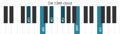 Piano voicing of chord G# 13#9